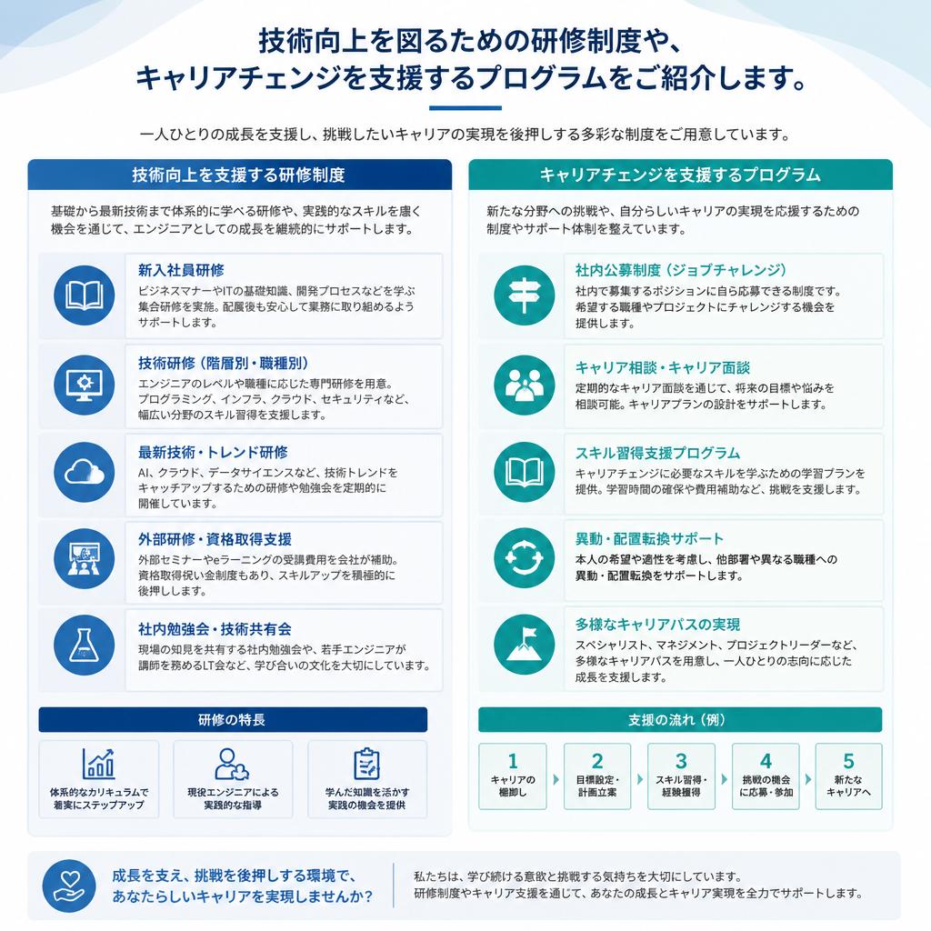 充実した研修制度の紹介